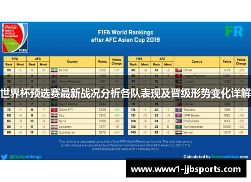 世界杯预选赛最新战况分析各队表现及晋级形势变化详解